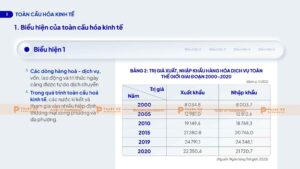 biểu hiện của toàn cầu hóa kinh tế