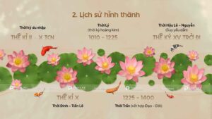 lịch sử phật giáo tại việt nam