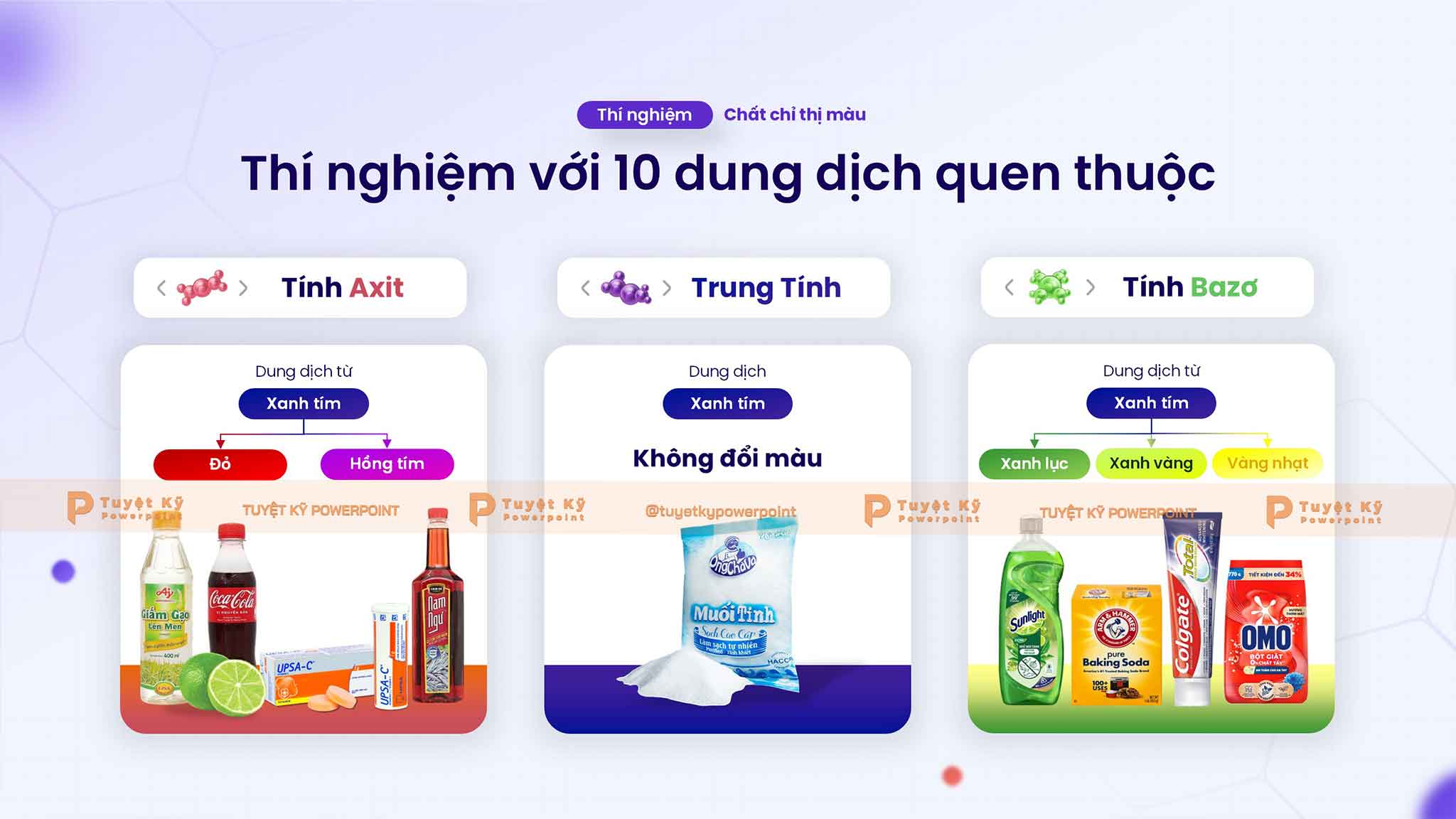 thí nghiệm chất chỉ thị màu