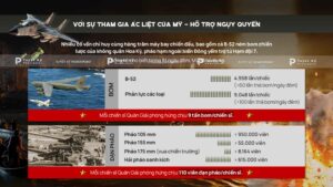 tương quan lực lượng trong trận thành cổ quảng trị