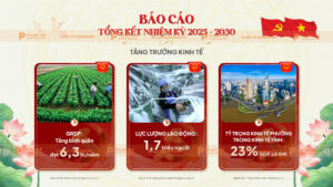 báo cáo tổng kết nhiệm kỳ đại hội đảng