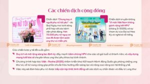 các chiến dịch cộng đồng chăm sóc sức khỏe phụ nữ