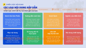 chiến lược để thu hút người xem