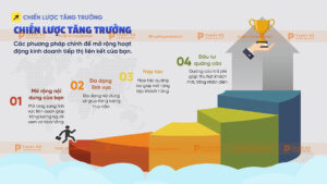 chiến lược tăng trưởng trong tiếp thị liên kết