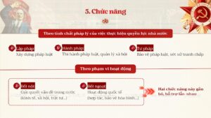 chức năng triết học mác lenin nhà nước