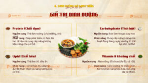 dinh dưỡng bún chả hà nội