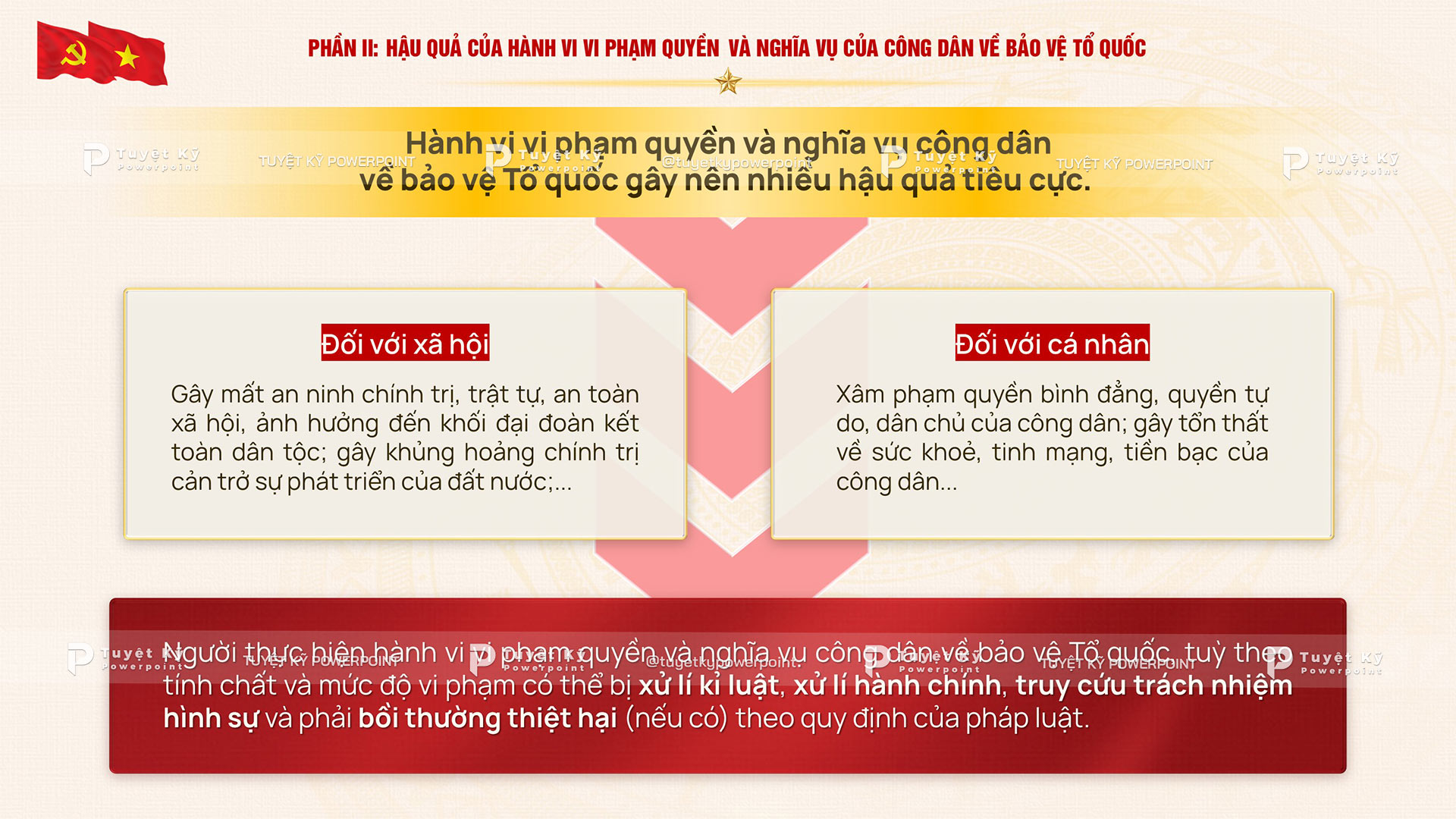 hậu quả vi phạm quyền và nghĩa vụ cơ bản của công dân bảo vệ tổ quốc