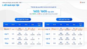 kết quả học tập