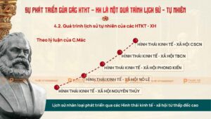 quá trình lịch sử tự nhiên hình thái kinh tế xã hội