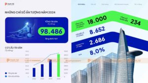 thống kê số liệu