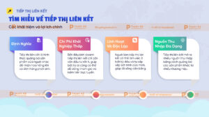 tìm hiểu về tiếp thị liên kết