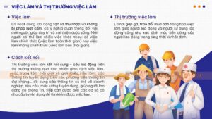 việc làm và thị trường việc làm