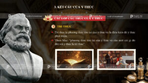 kết cấu của ý thức