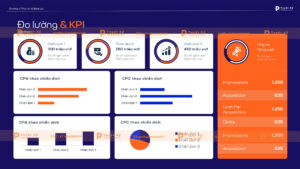 thực thi và đánh giá