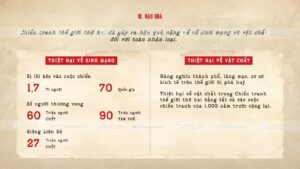 hậu quả chiến tranh thế giới thứ hai