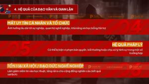 hệ quả của đạo văn và gian lận