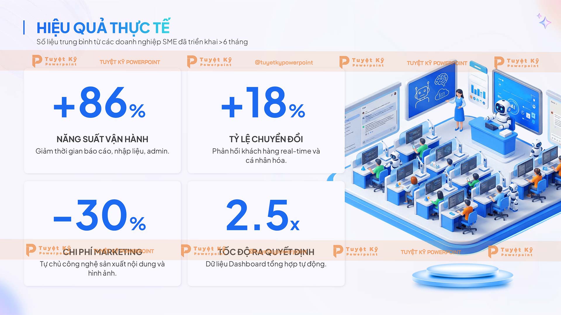 hiệu quả thực tế