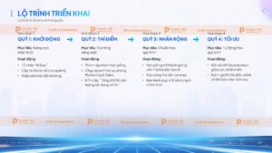 lộ trình triển khai