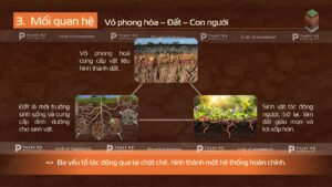 mối quan hệ vỏ phong hóa đất con người