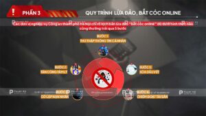 quy trình lừa đảo bắt cóc online