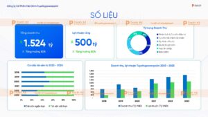 số liệu về công ty