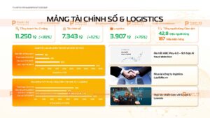 tài chính và logistics