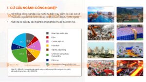 cơ cấu ngành công nghiệp