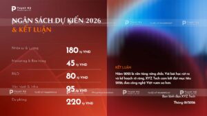 ngân sách dự kiến 2026 và kết luận