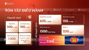 tóm tắt điều hành