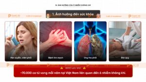 ảnh hưởng của ô nhiễm không khí