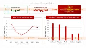 tình trạng ô nhiễm không khí ở việt nam