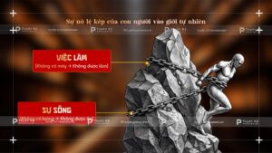 triết học mác lênin về con người sự nô lệ kép của con người vào giới tự nhiên