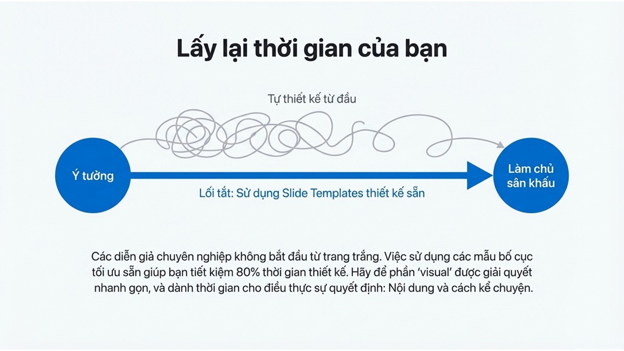 Tối ưu thời gian quý báu của bạn
