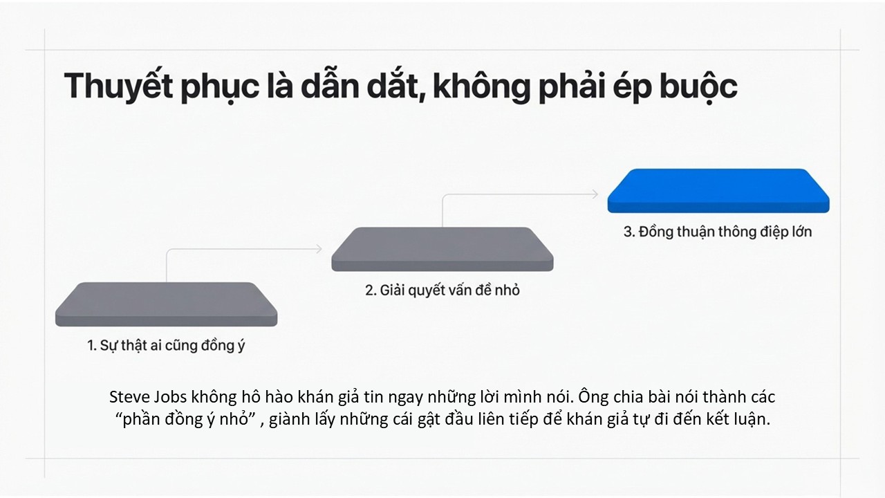Thuyết phục không phải là ép buộc, mà là dẫn dắt