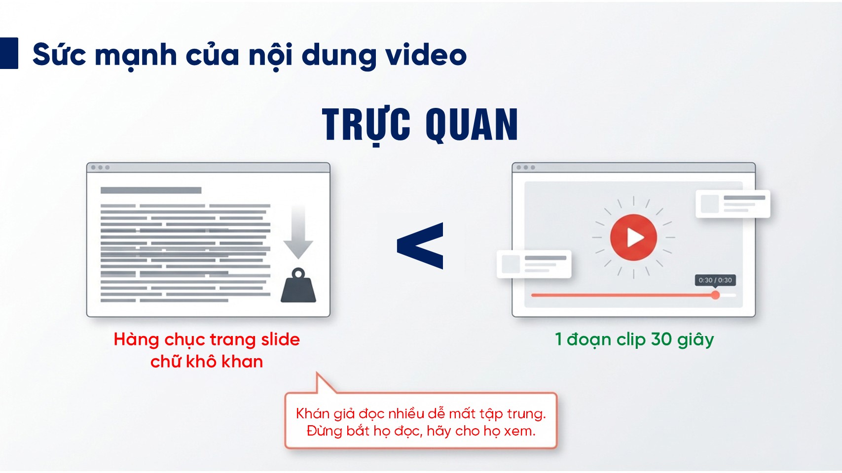 Sức mạnh của nội dung video