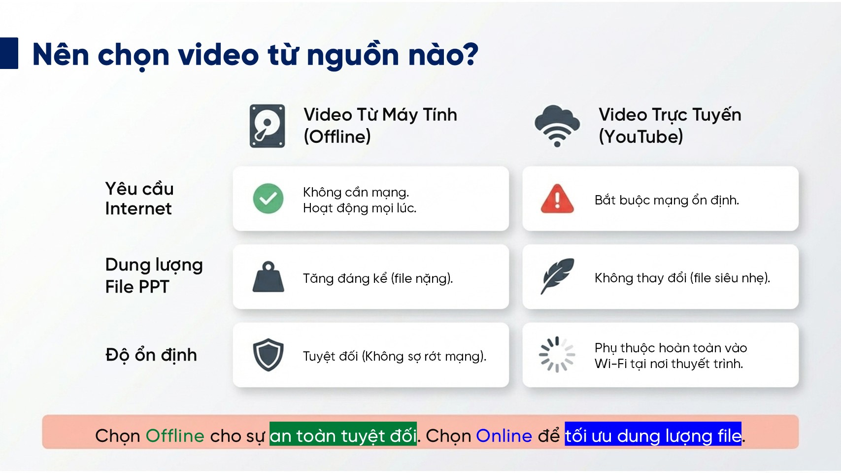 Nên chọn video từ nguồn nào