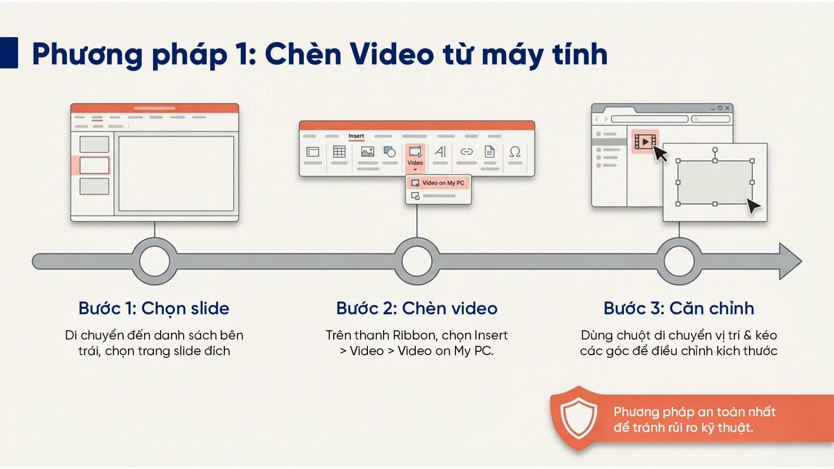Cách 1: Chèn Video từ máy tính