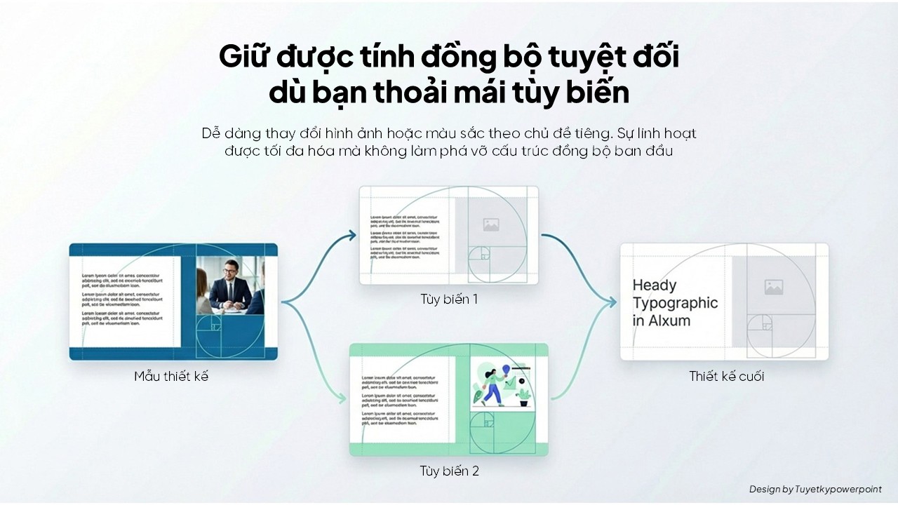 Dễ dàng chỉnh sửa và tùy biến