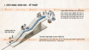 cách mạng khoa học kỹ thuật