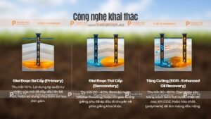 công nghệ khai thác dầu