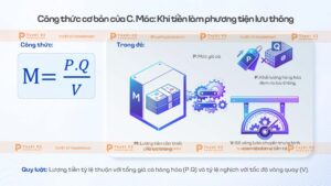 công thức cơ vản của C.Mác khi tiền làm phương tiện lưu thông