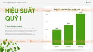 hiệu suất biểu đồ tăng trưởng SDGs