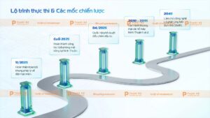 lộ trình thực thi và các mốc chiến lược điện hạt nhân tại việt nam