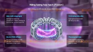 năng lượng hợp hạch fusion
