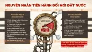 nguyên nhân đổi mới đất nước