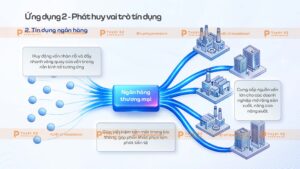 phát huy vai trò tín dụng