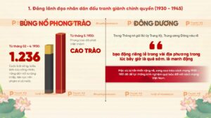 phong trào đông dương