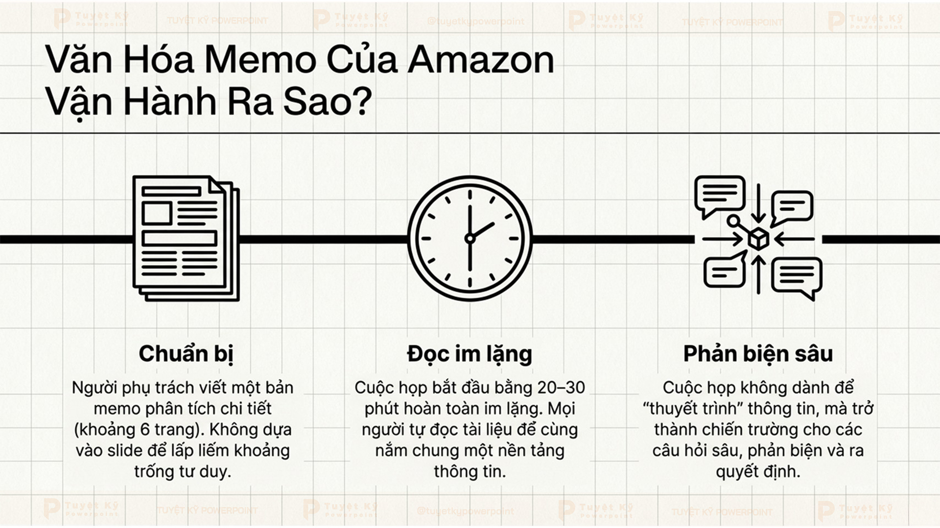Memo Culture tại Amazon vận hành như thế nào?
