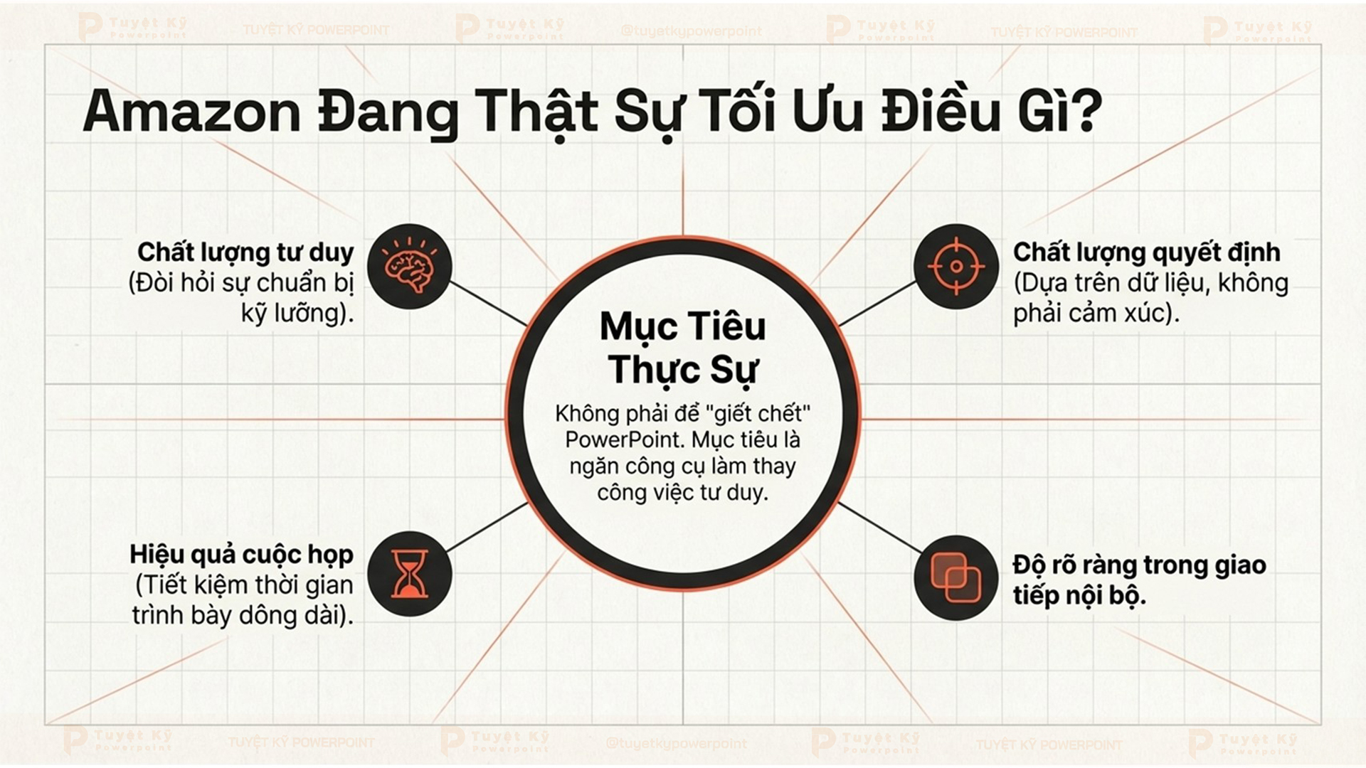 Amazon thực sự muốn tối ưu điều gì?