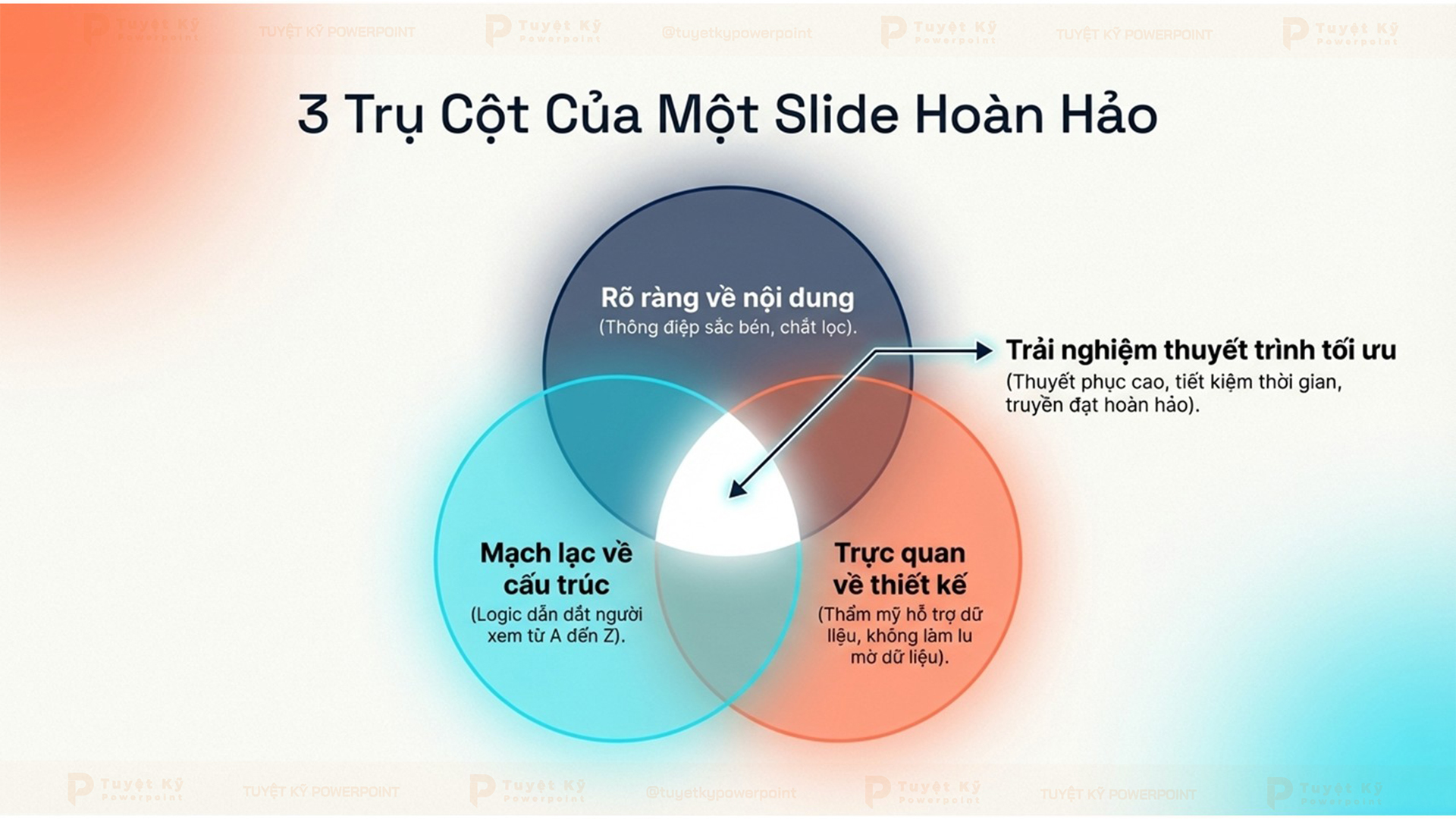 Một bộ slide tốt cần hội tụ ba yếu tố